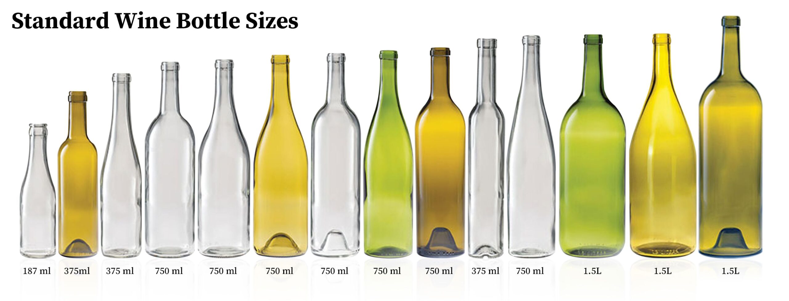 Dimensioni delle bottiglie di vino sfuse